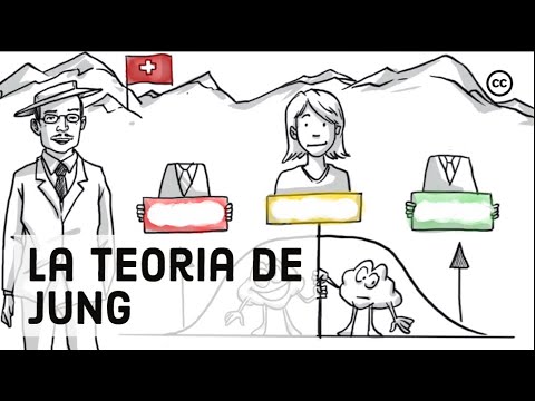 Desentrañando el poder del aprendizaje en la psicología: Condicionamiento clásico y operante 1 desentranando el poder del apren