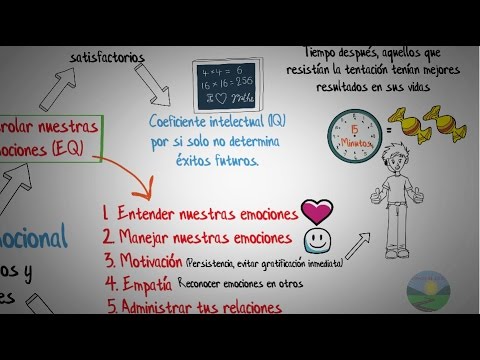 Fomentando la inteligencia emocional desde la niñez: un pilar fundamental para el desarrollo personal 1 fomentando la inteligencia emoci