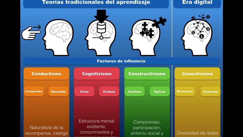 Implementando el aprendizaje constructivista en psicología: ejemplos prácticos que transformarán tu manera de enseñar 1 implementando el aprendizaje con