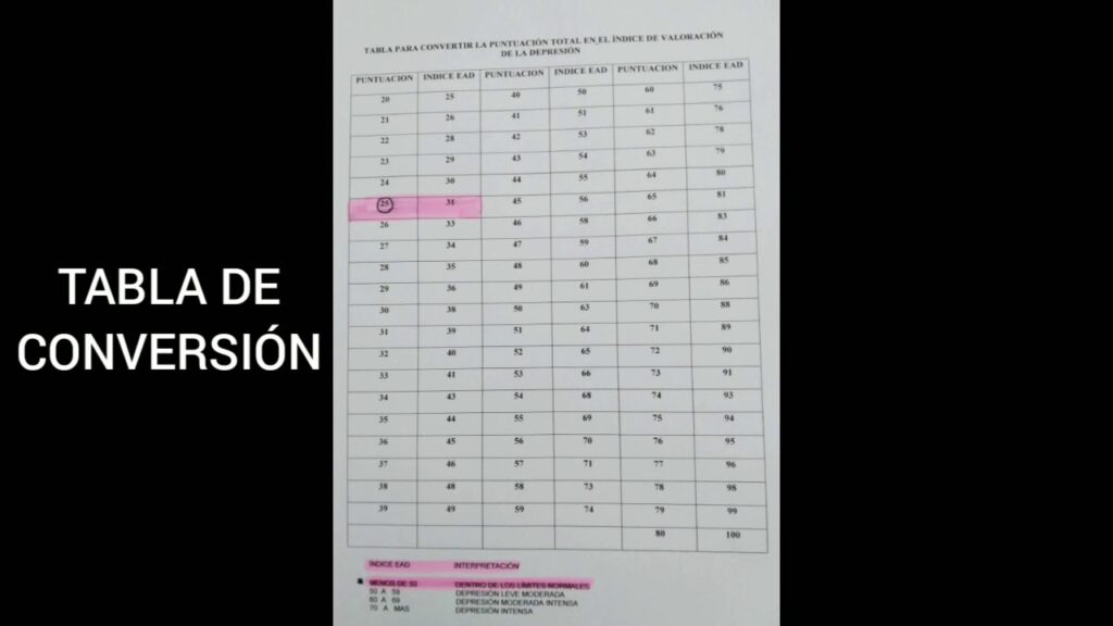 La herramienta esencial: Descubre la importancia del test de Zung para detectar la depresión 1 la herramienta esencial descubre